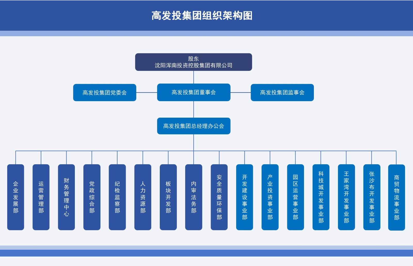 组织架构 网站 20250227.jpg